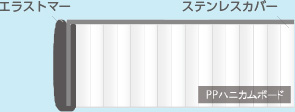 作業時の安全にも配慮した構造