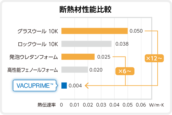 断熱材性能比較