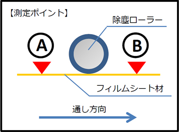 測定ポイント